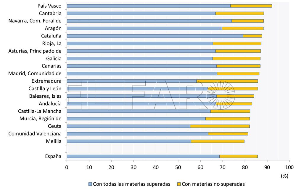 Informe 2017 sobre el estado del sistema educativo