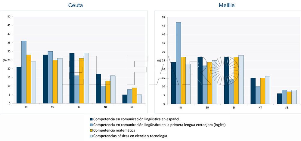Informe 2017 sobre el estado del sistema educativo