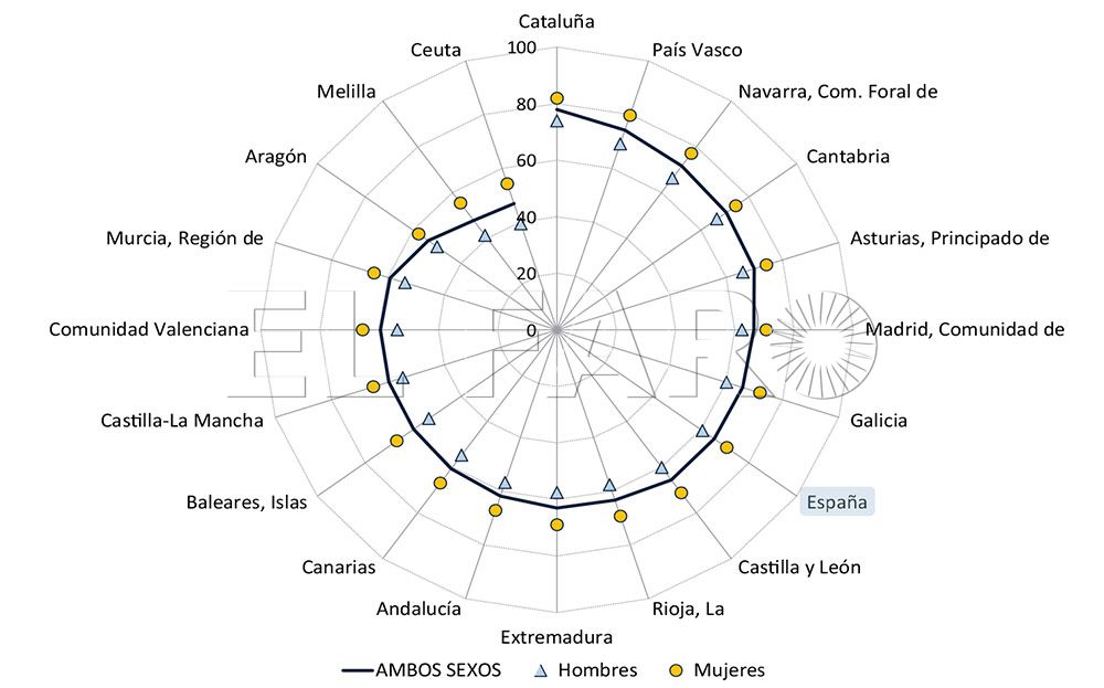 Informe 2017 sobre el estado del sistema educativo
