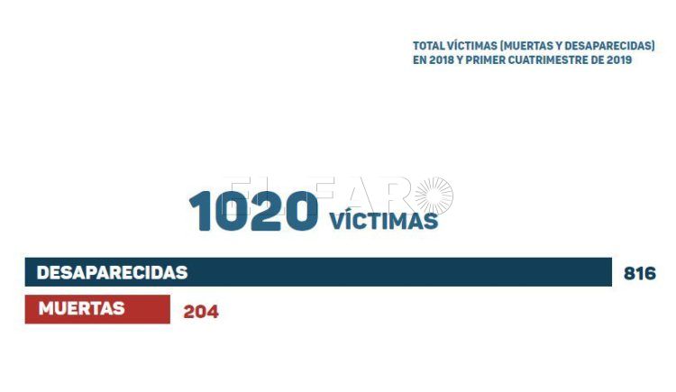 caminando-fronteras-informe-necrofrontera