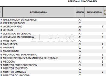 relacio-personal-funcionarios