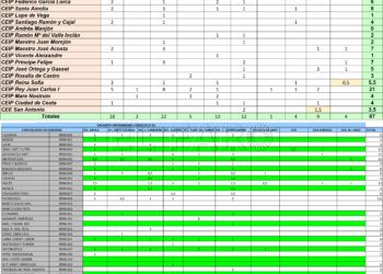 vacantes-interinidad-profesores-mefp