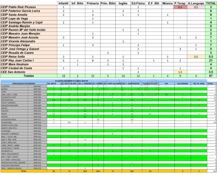 vacantes-interinidad-profesores-mefp