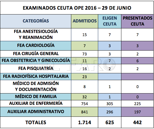 examenes-ingesa-septiembre
