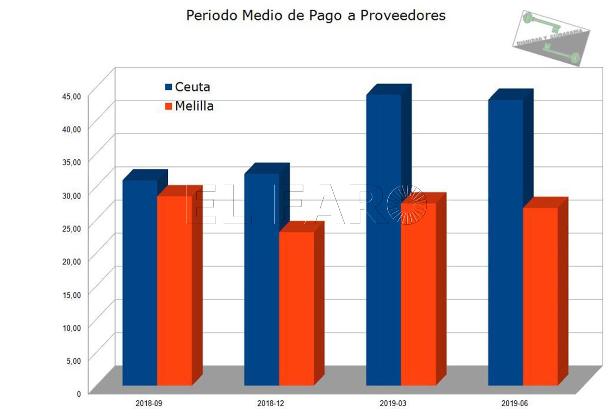 pago-proveedores-segundo-trimestre-2019