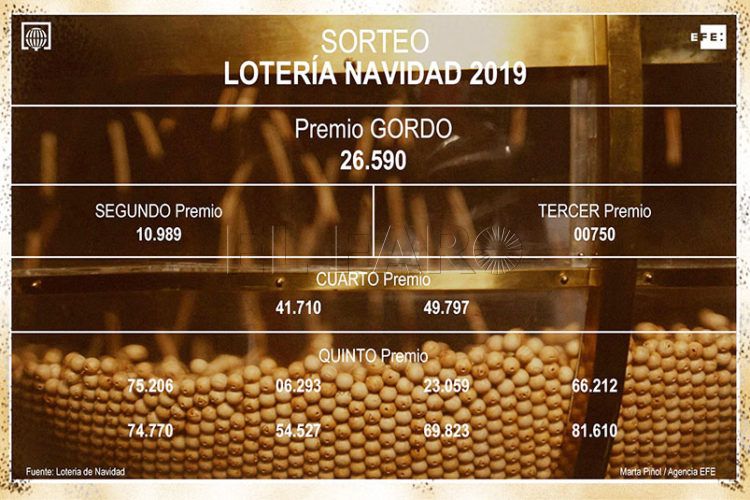 loteria-navidad-premios