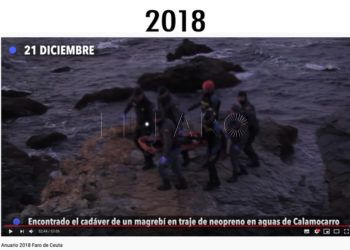 fin-anuario-2018