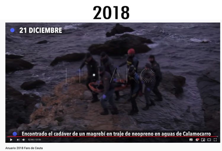 fin-anuario-2018