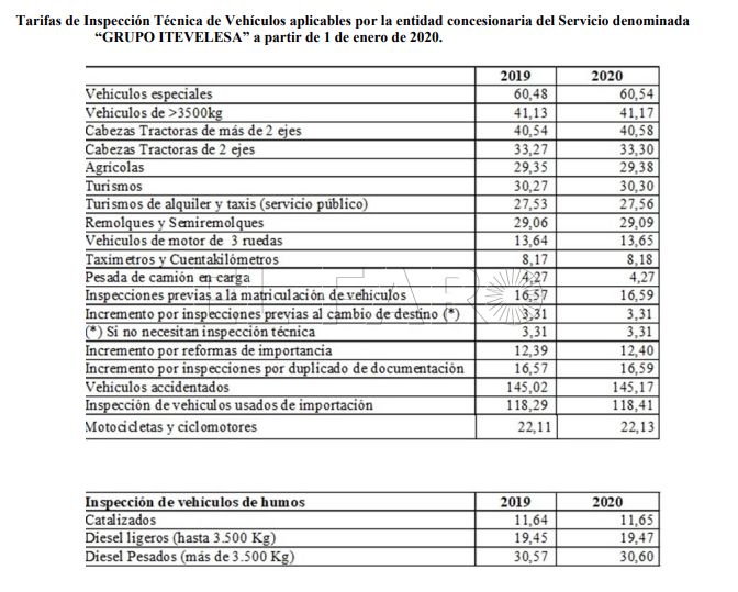nuevas-tarifas-itv-2020