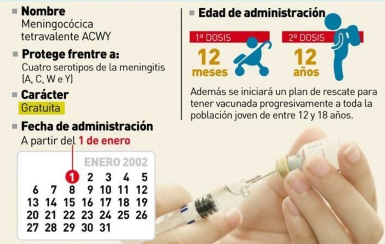 vacunas-meningitis-calendario