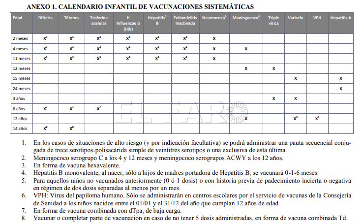 Calendario vacunal 2019