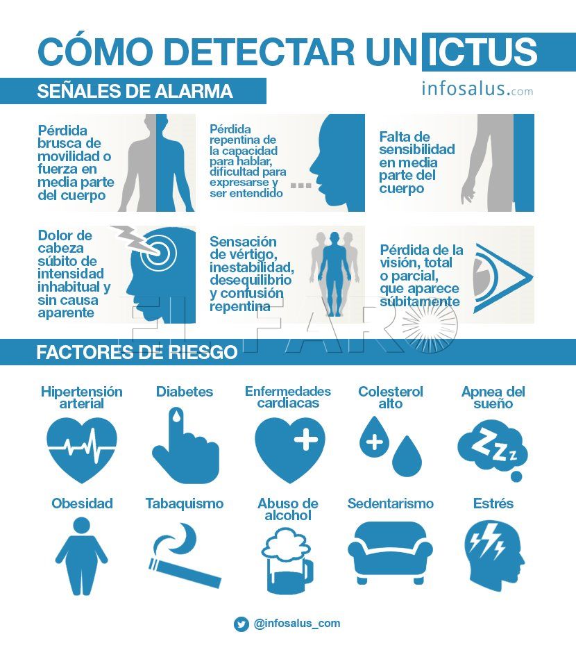 ictus-2