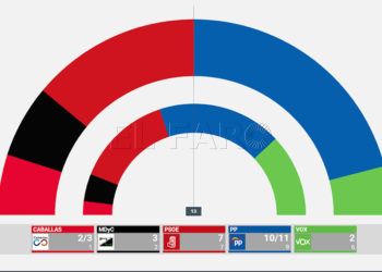 sondeo-elecciones