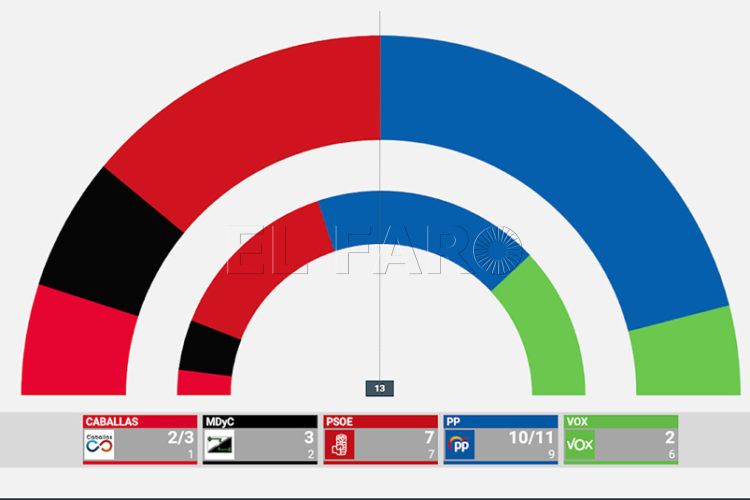 sondeo-elecciones