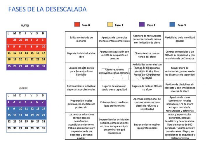 fases-desescalada