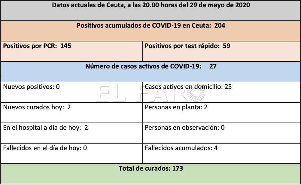 tabla-casos-coronavirus-29mayo