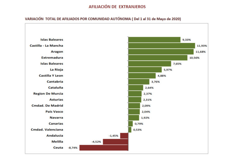 afiliacion-extranjeros-mayo-2020