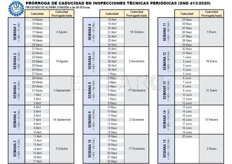 fechas-renovacion-itv-estado-alarma