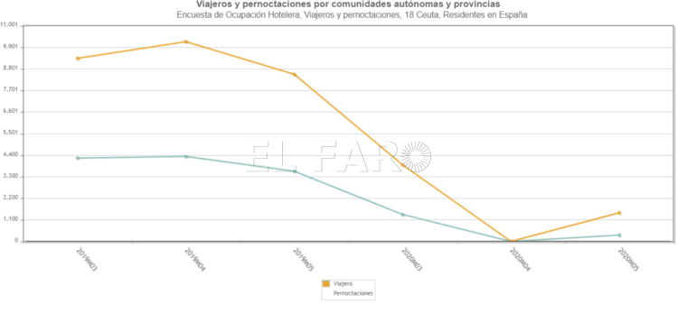 ocupacion-hotelera-confinamiento