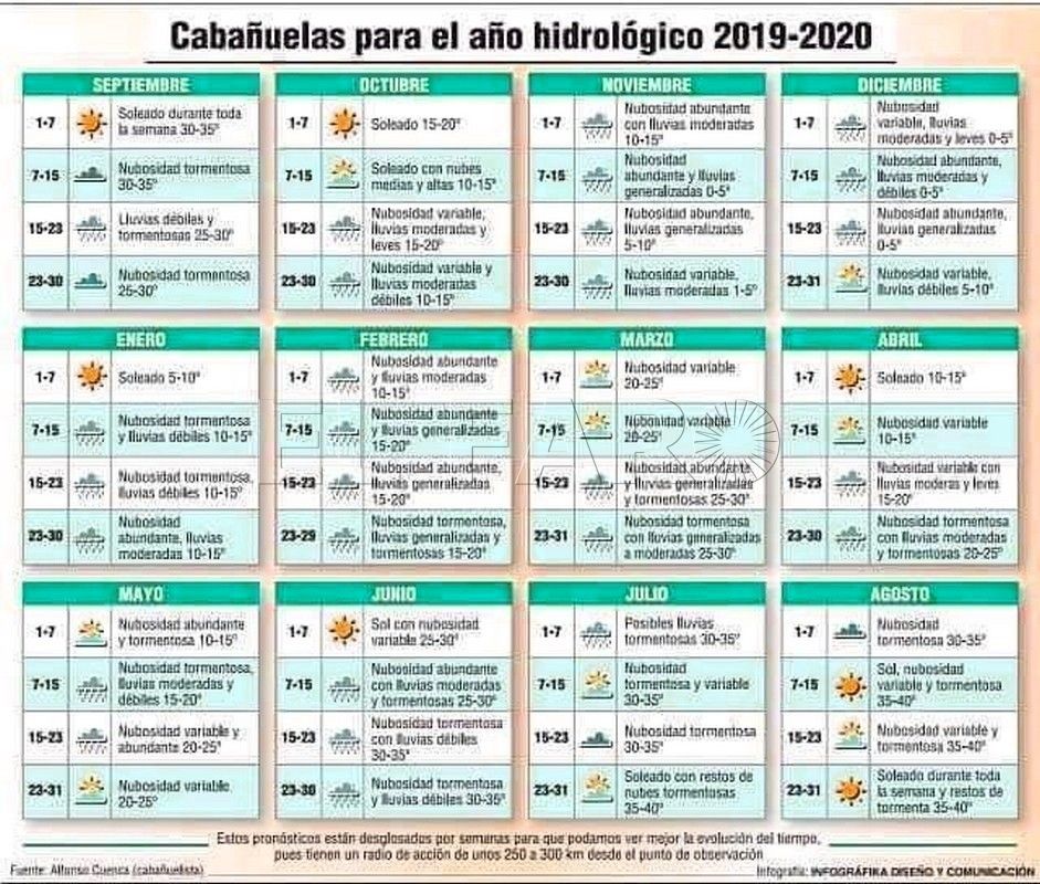 almanaques-cabanuelas-temporas-cebolla-2