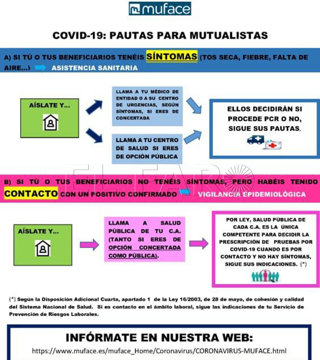 Muface-coronavirus