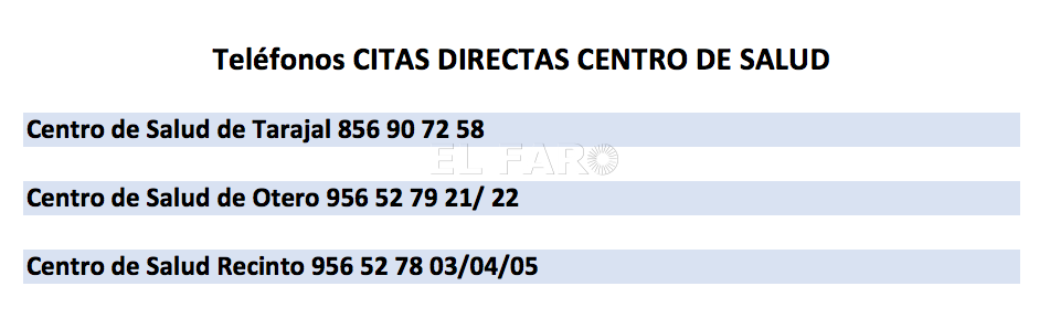 ingesa-ceuta-activa-tres-vias-pedir-cita-previa-centros-salud-3