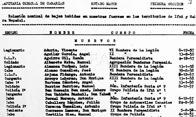 Relación de muertos en acción de guerra.