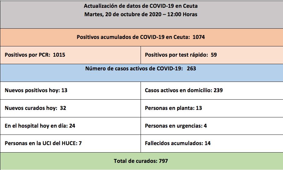 casos-coronavirus-201020