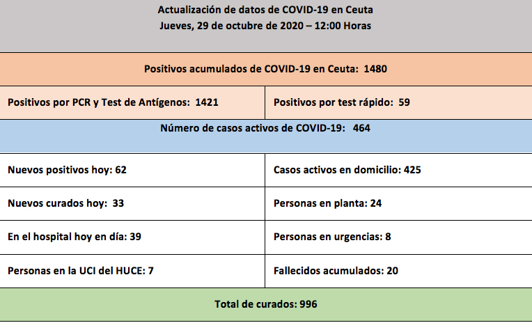 casos-coronavirus-291020