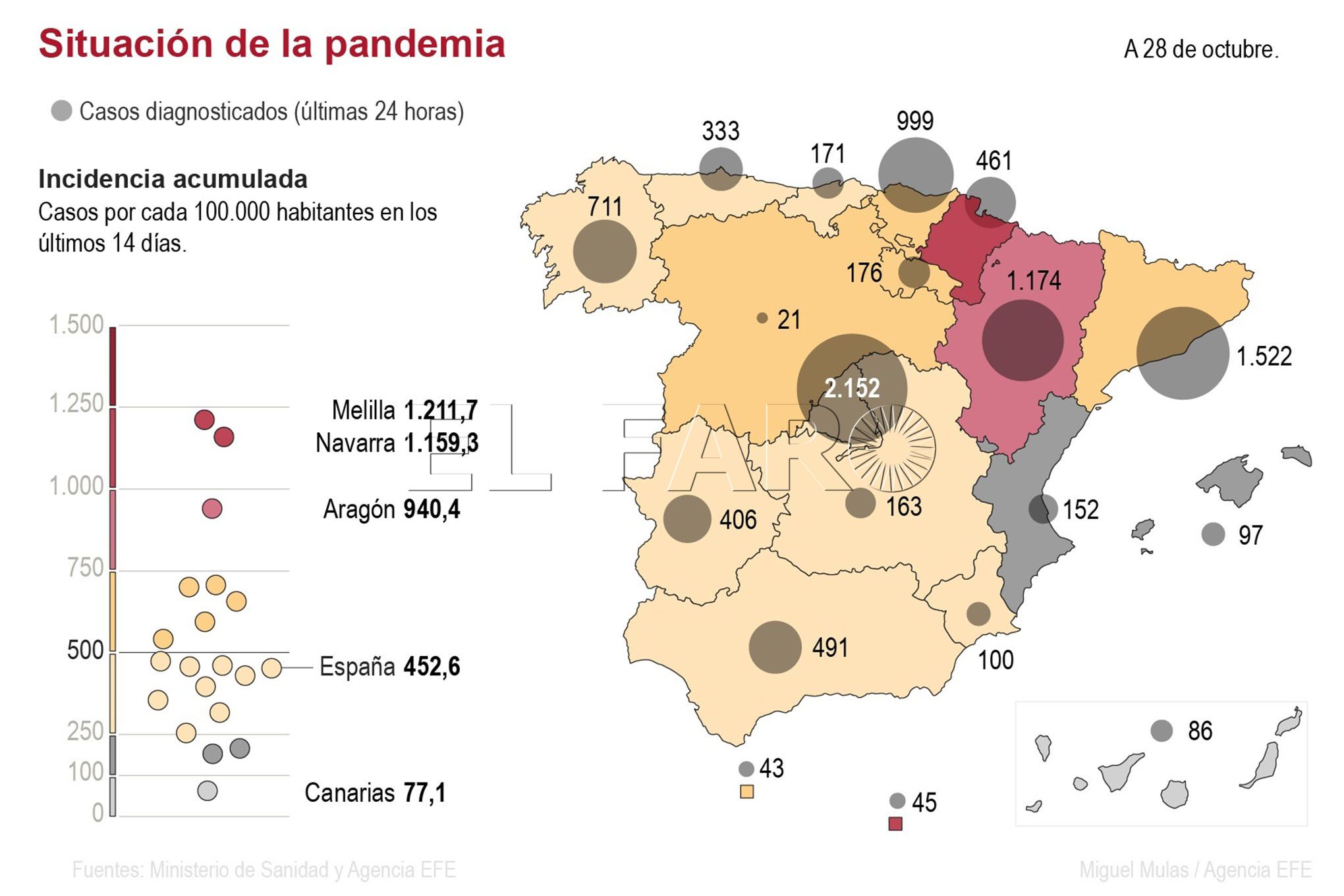 casos-coronavirus-nacionales-291020