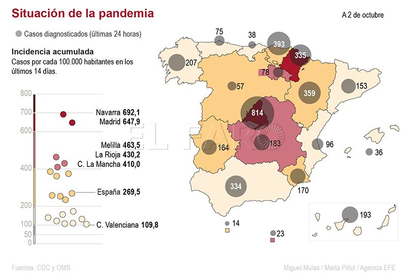 casos-nacionales-coronavirus-021020