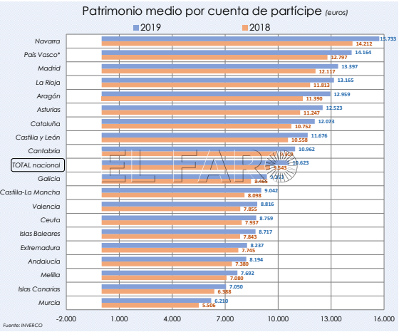 patrimonio-medio-inverco
