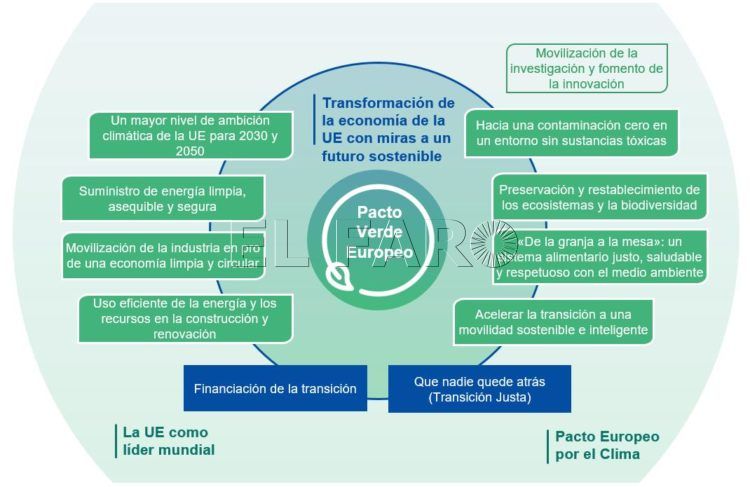 pacto-verde-ambiental