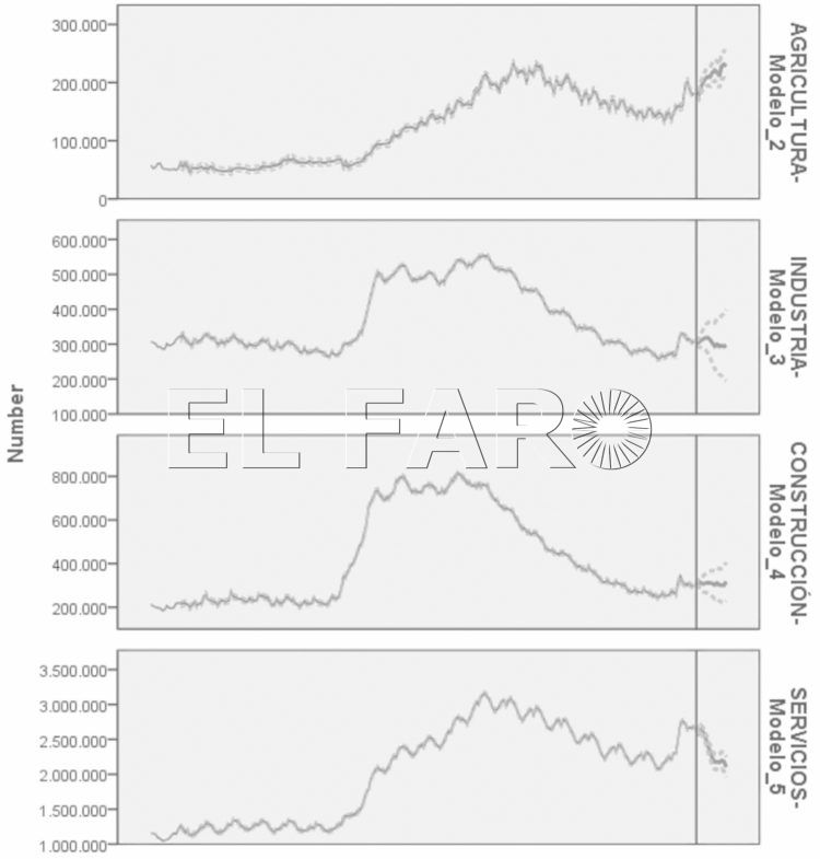 prediccion-desempleo-españa