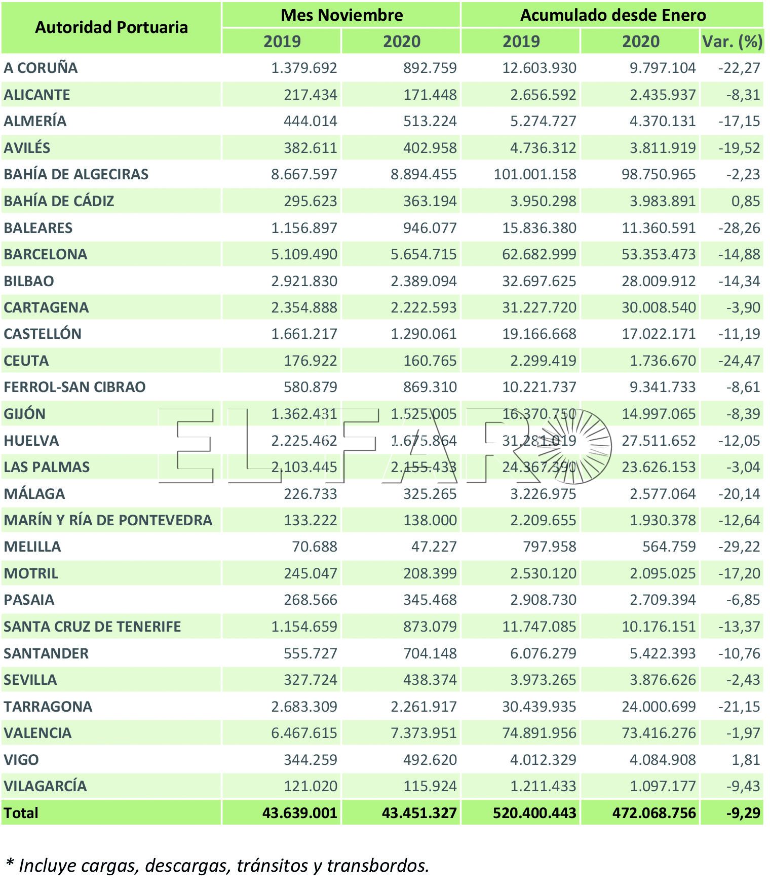 trafico-portuario-noviembre-2020