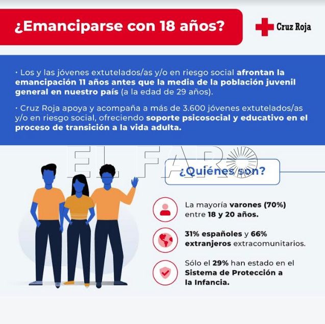 cruz-roja-acompaña