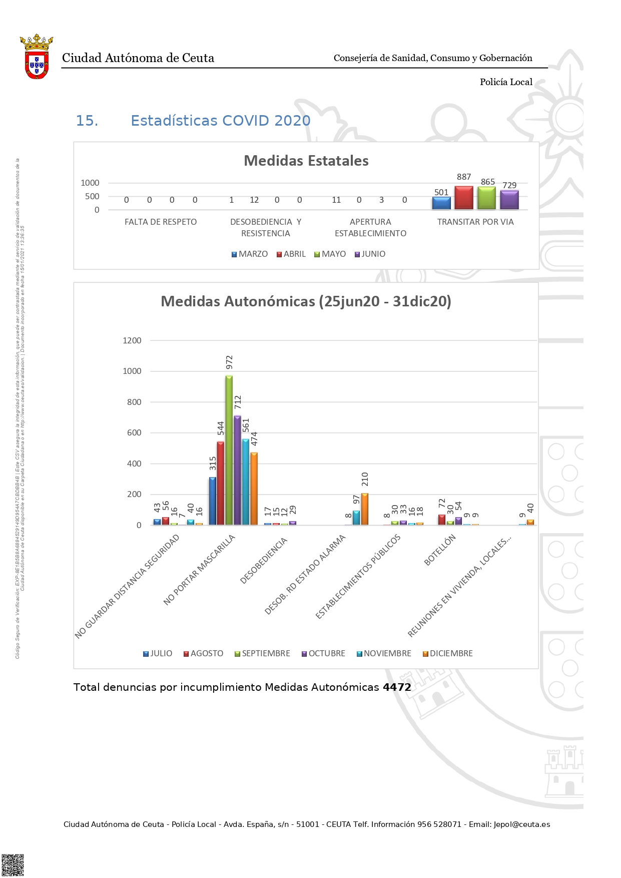 datos-denuncias
