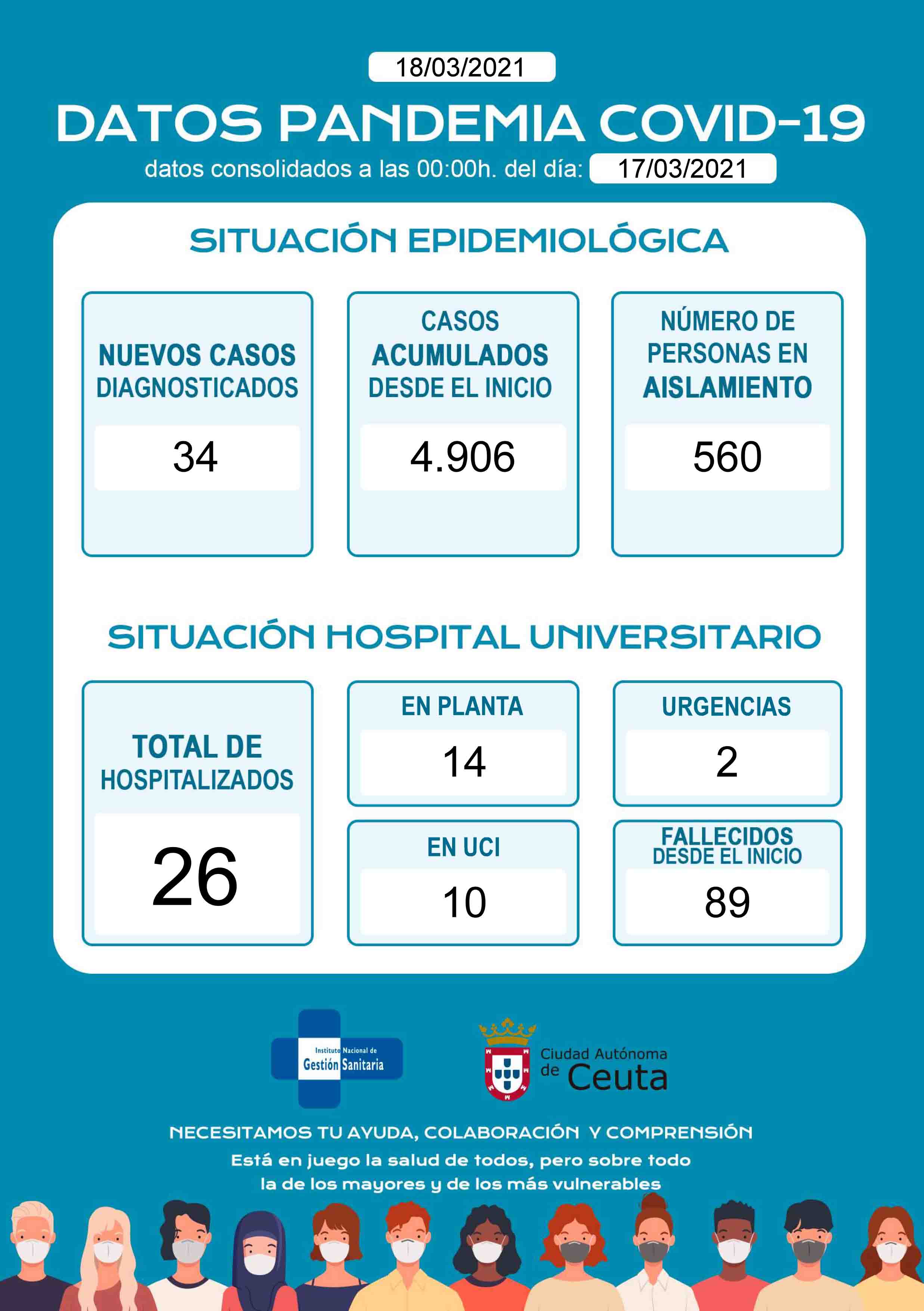 casos-coronavirus-180321
