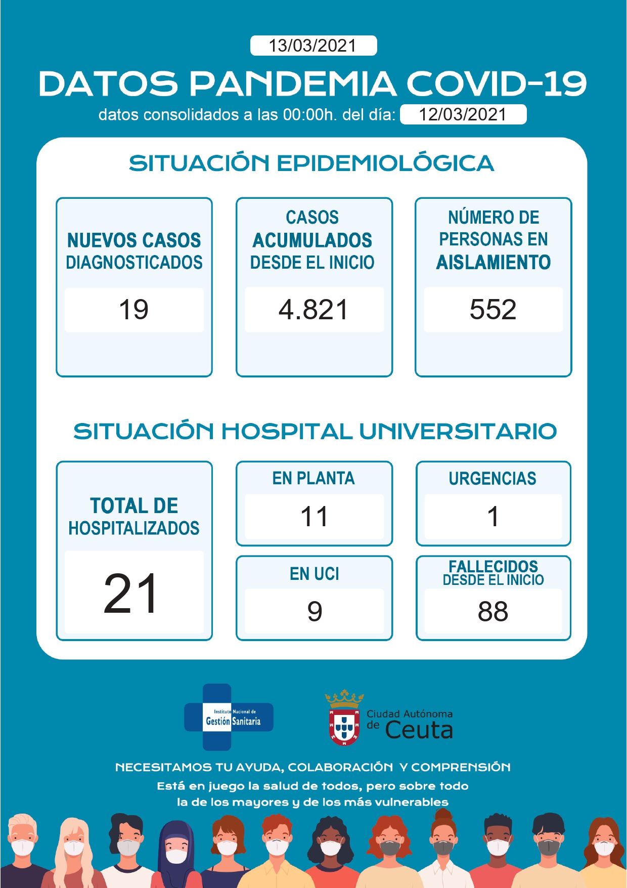 casos-covid