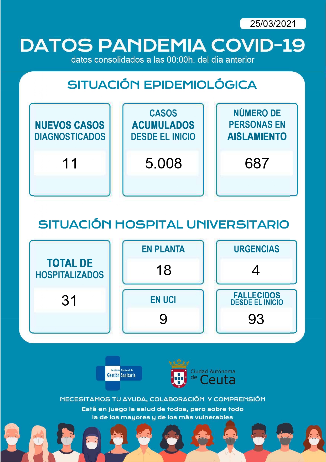 covid2503