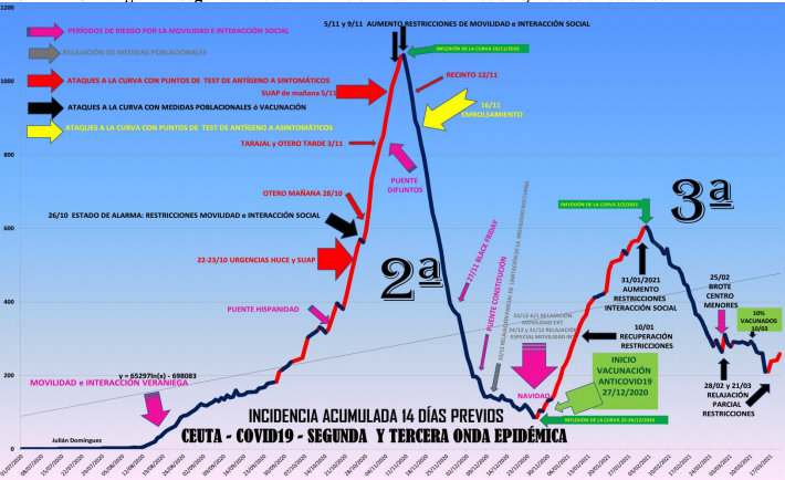graficas