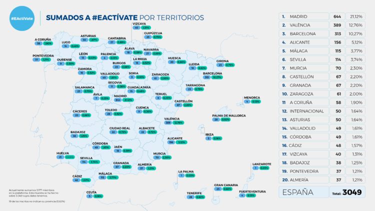 mapa-territorio-actividad-eactivate