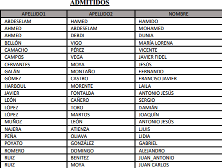 admitidos