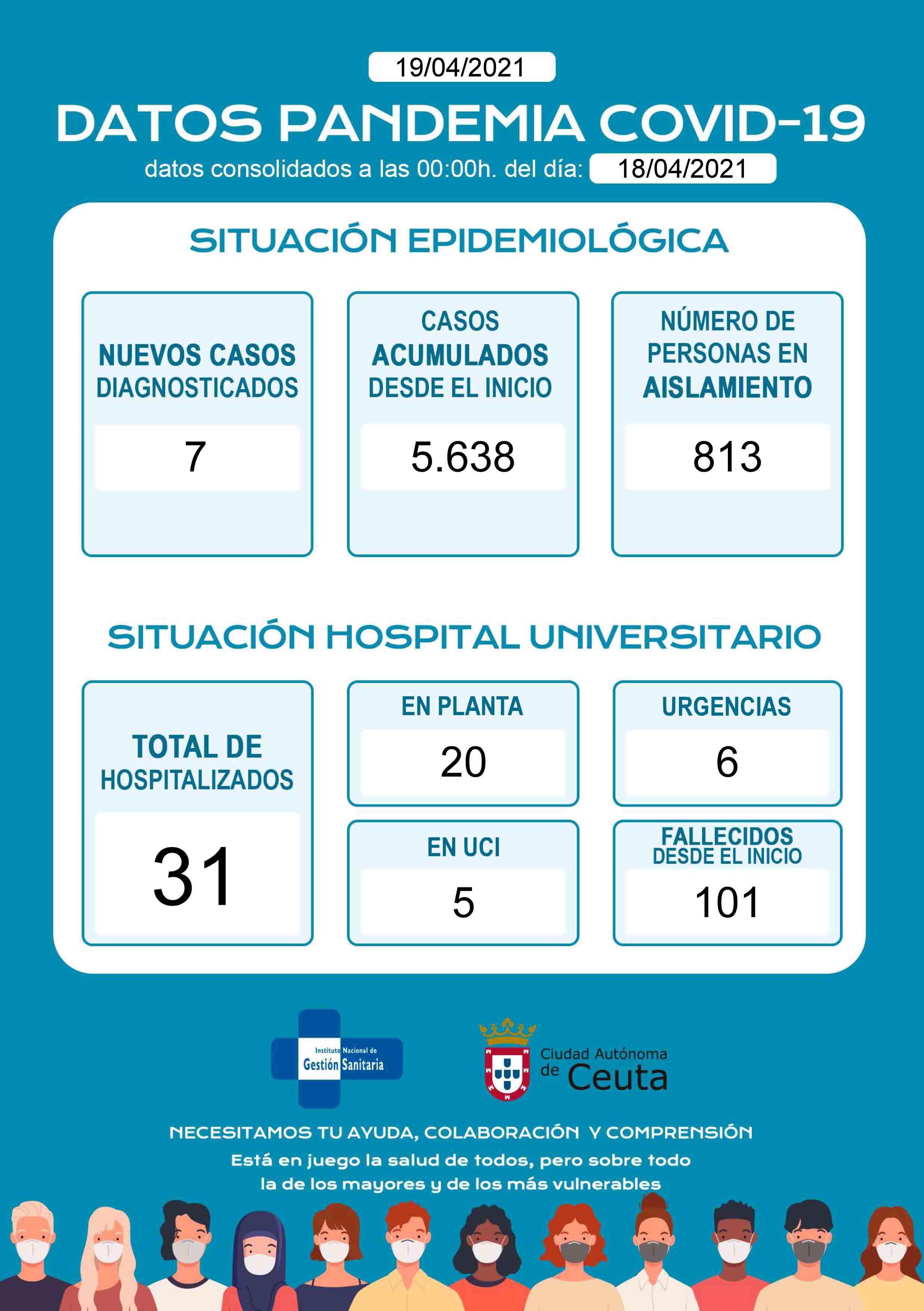 casos-covid-190421