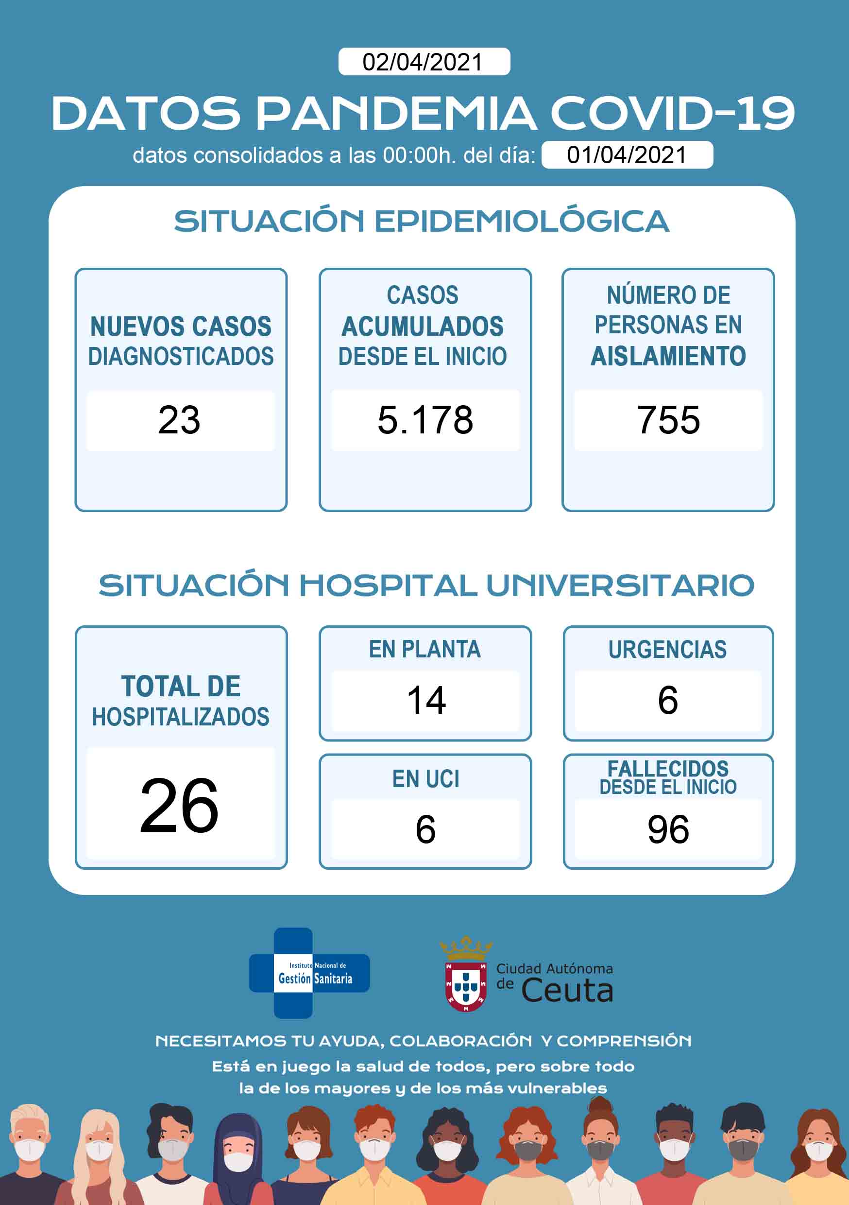 casos0204