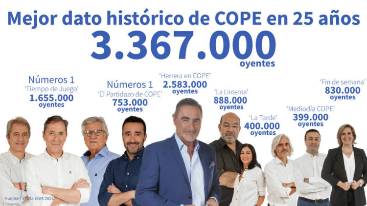herrera-record-historico-cope
