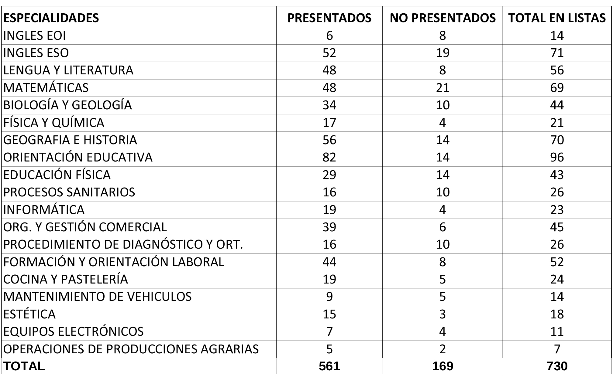 cuadro-oposiciones-presentadas