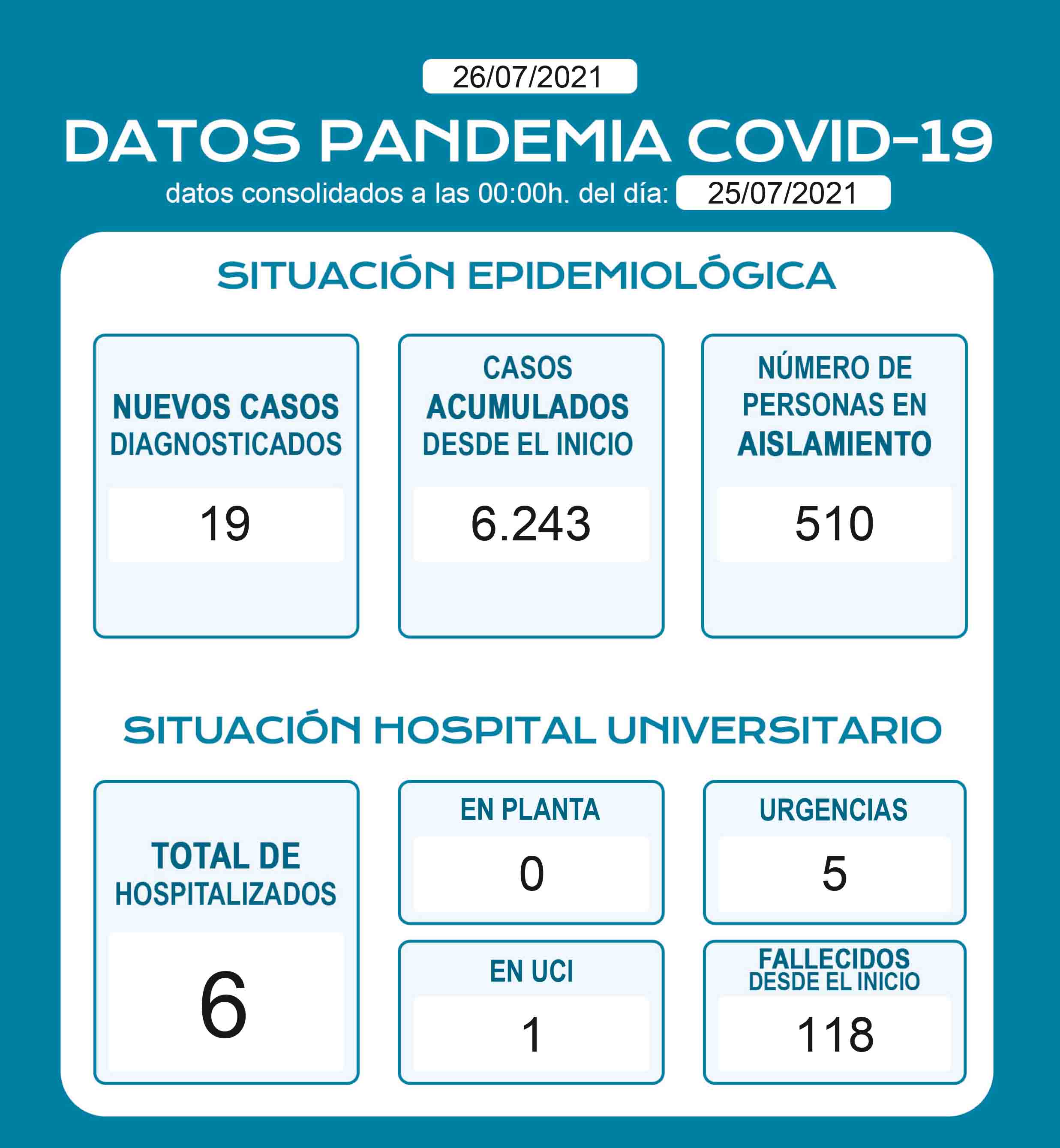 DatosDiariosCOVID.pdf