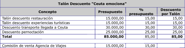 talonario-ceuta-emociona