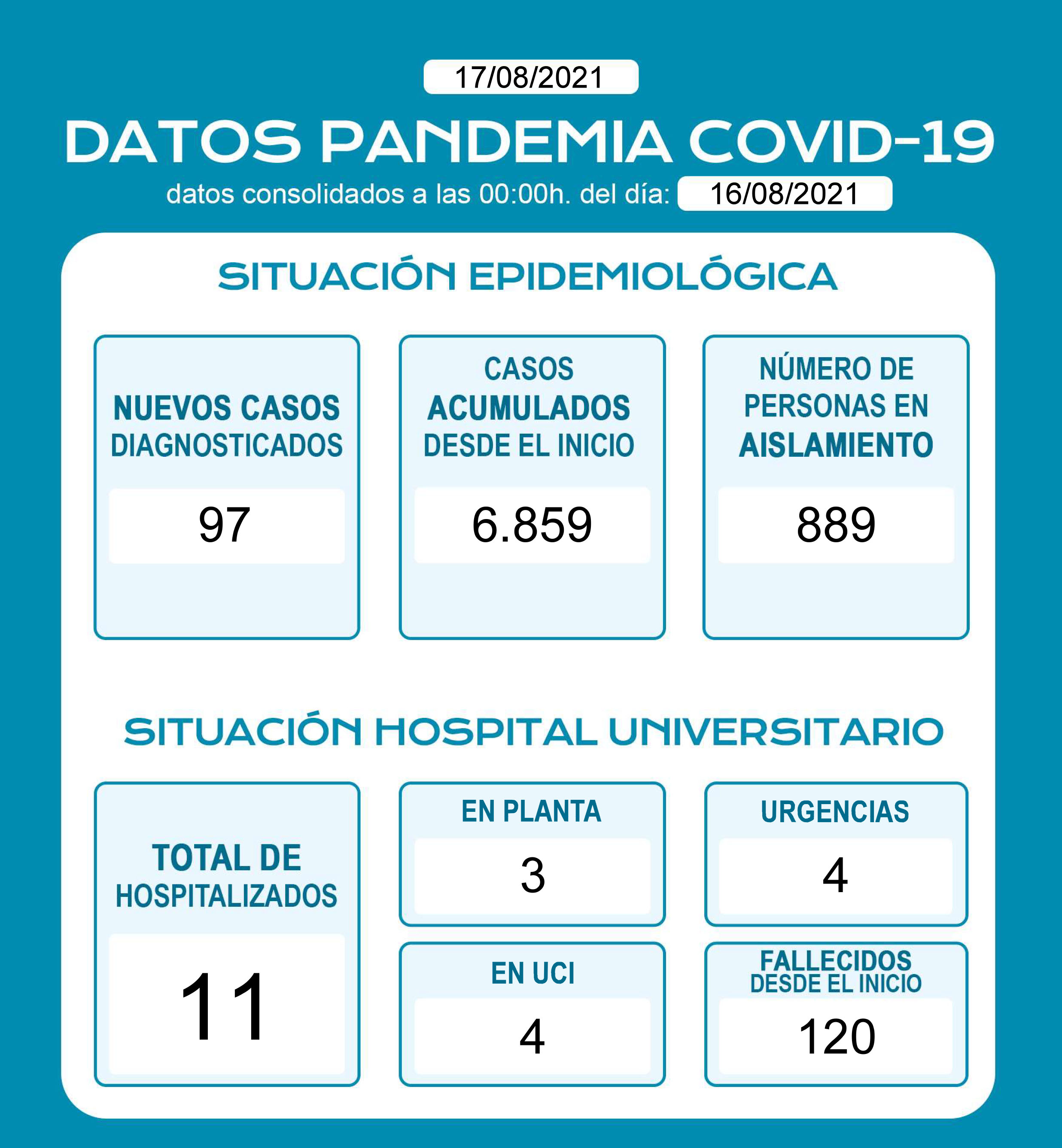 DatosDiariosCOVID-1.pdf